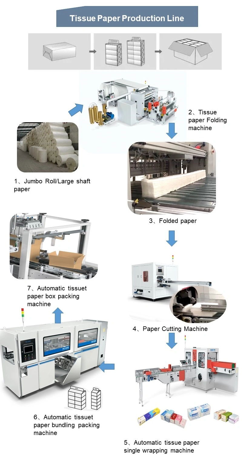 Easy Control Toilet Roll Napkin Tissue Towel Machinery Manufacturer Small Paper Mill Manufacturing Production Line V Folding Facial Tissue Making Machine Price