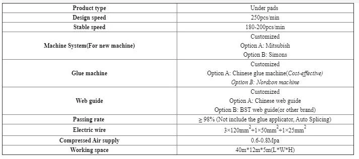 China Supplier Under Pad Making Machine for Adult Care Products